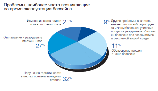 3. Стабилизирование хлора циануратами в открытых бассейнах